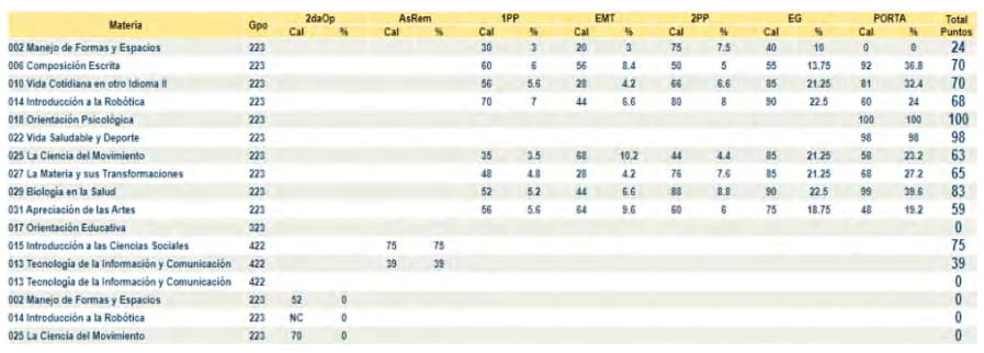 Calificaciones uanl siase