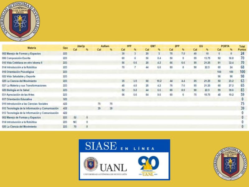 Detalle de calificaciones alumno uanl